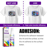 Sublimation Coating Spray 100ml